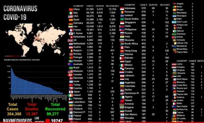 Смотрите прямую трансляцию распространения коронавируса в мире!